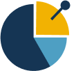 economic development