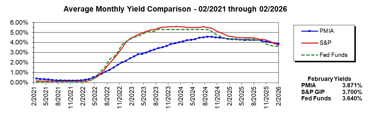 View Graph Graph